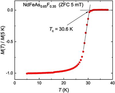Self-Consistent Two-Gap Approach in Studying Multi-Band Superconductivity of NdFeAsO0.65F0.35